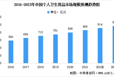 衛(wèi)浴行業(yè)與美發(fā)飾品銷售市場(chǎng)調(diào)研及策略分析報(bào)告